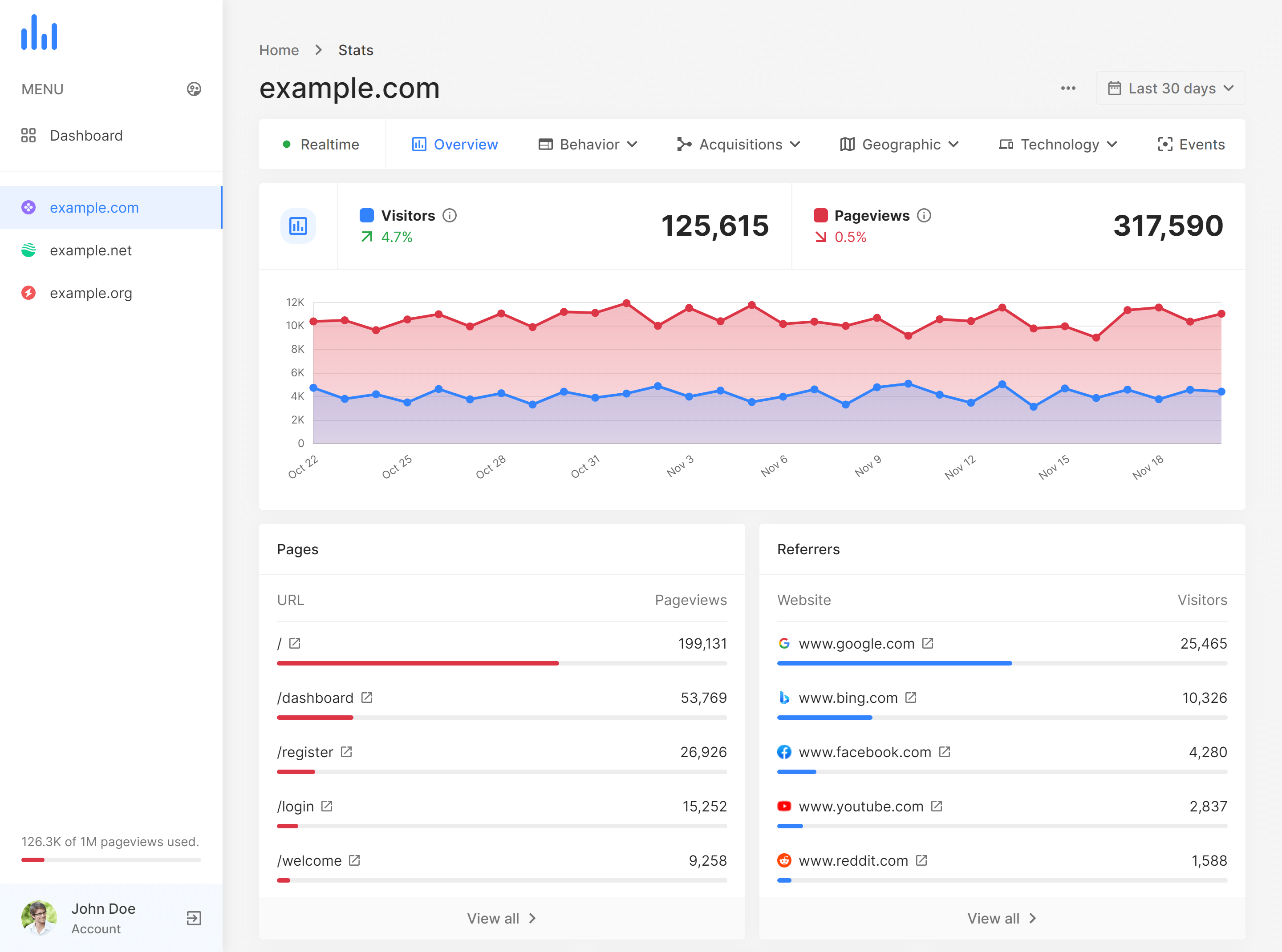 FS Metrics